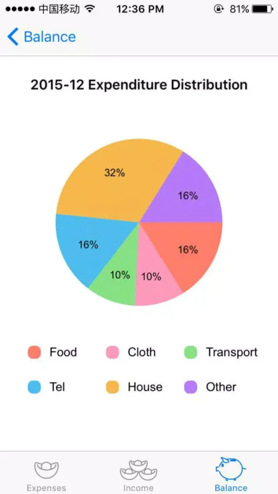 Ảnh chụp màn hình của Super Account Book