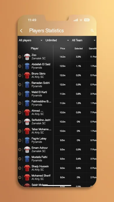 ภาพหน้าจอของ Fantasy Leagues