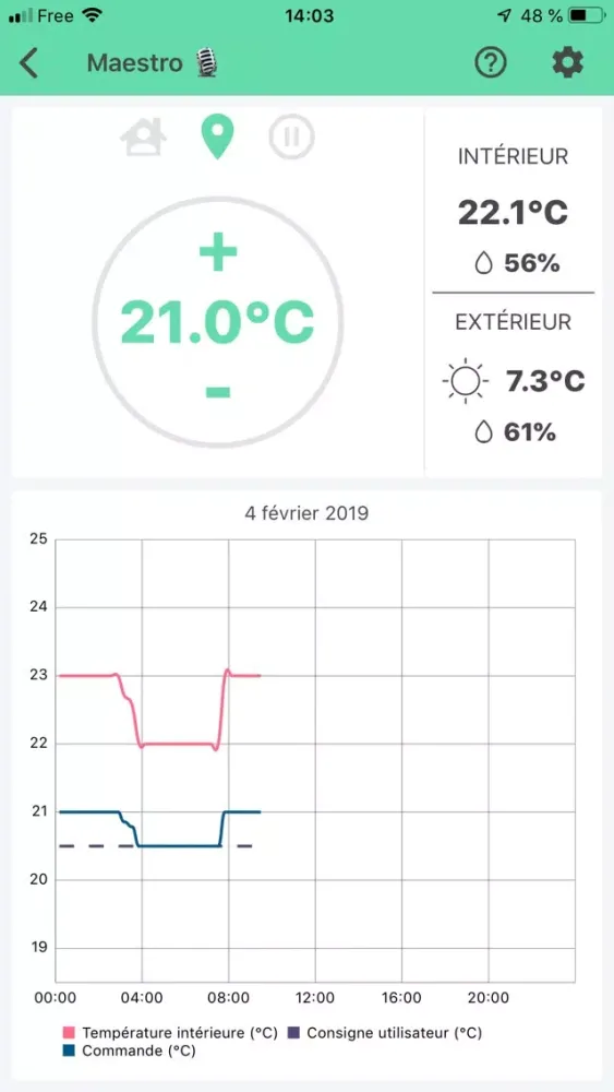 Tangkapan skrin ThermO Direct Energie