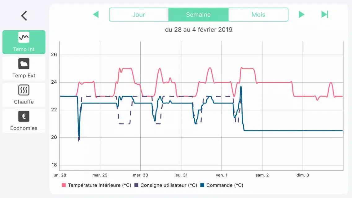 Tangkapan skrin ThermO Direct Energie