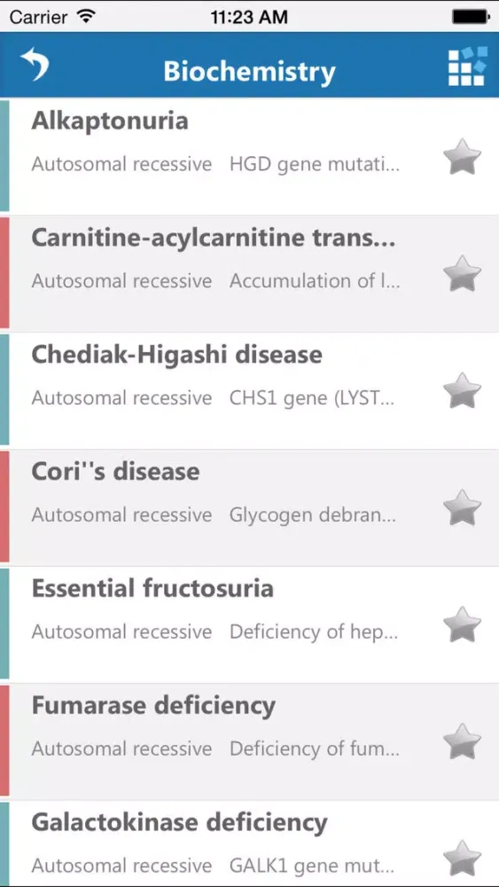 USMLE Step 1 & Step 2 Genetic Inheritance and Gene Mutation – Autosomal Dominant, Autosomal Recessive, X-Linked with Most Tested High Yield Material 스크린샷