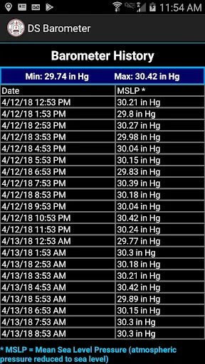 DS Barometer & Altimeter Screenshots