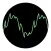 Scope AUv3 Visualizer