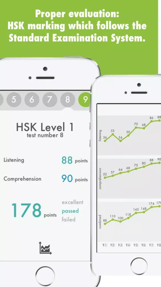 HSK Chinese Level 2 स्क्रीनशॉट