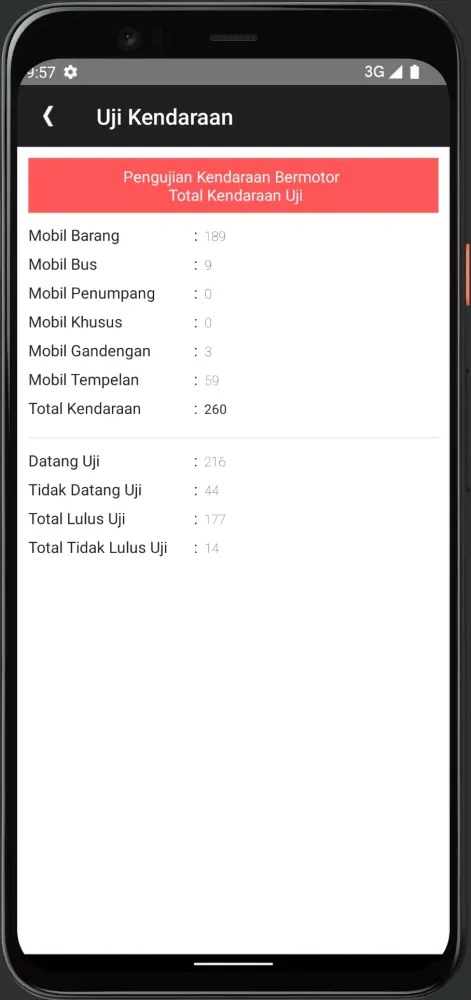 Tangkapan skrin KIR Surabaya