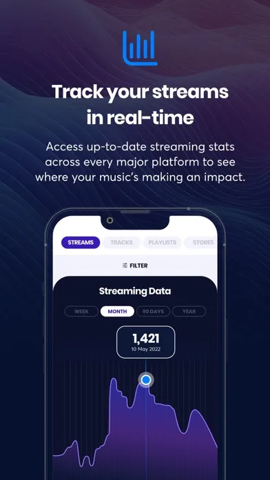 Ditto Music سکرین شاٹس