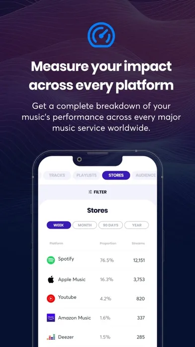 Ditto Music سکرین شاٹس