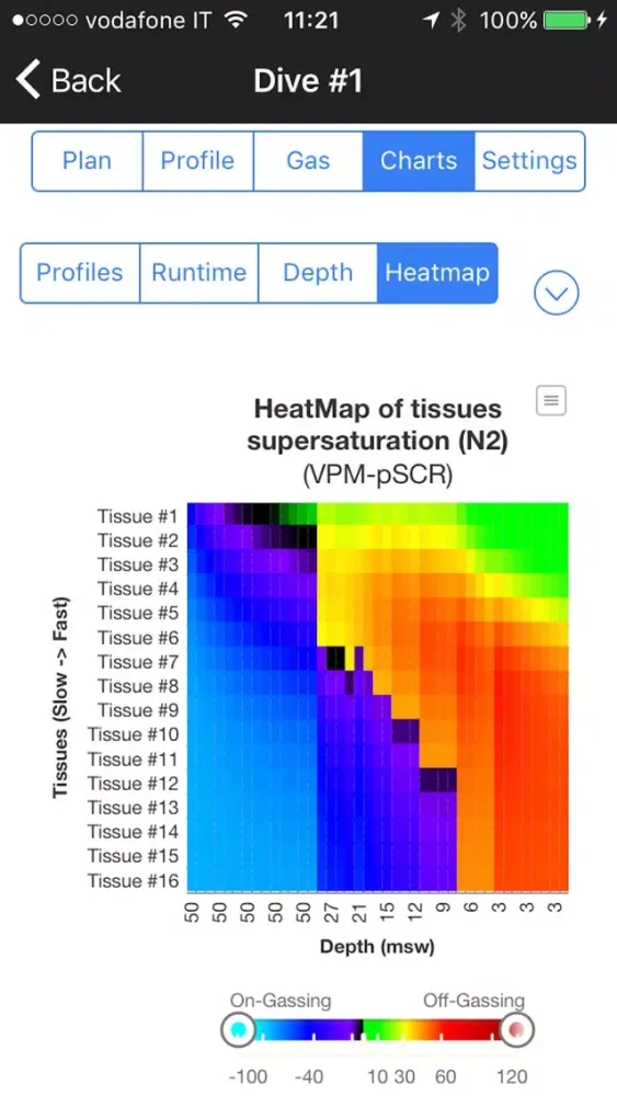 Screenshot di DivePlan2