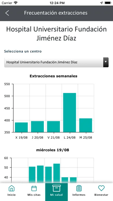 Fundación Jimenez Díaz Screenshots