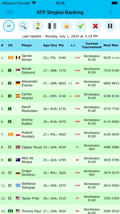 Live Tennis Rankings / LTR سکرین شاٹس