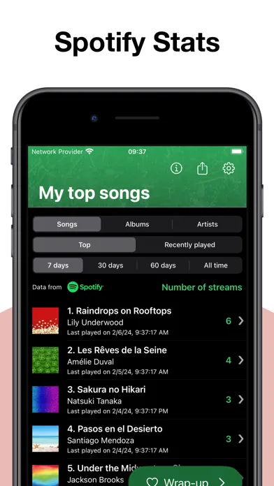 Zrzuty ekranu Stats for Spotify: MTFollowers