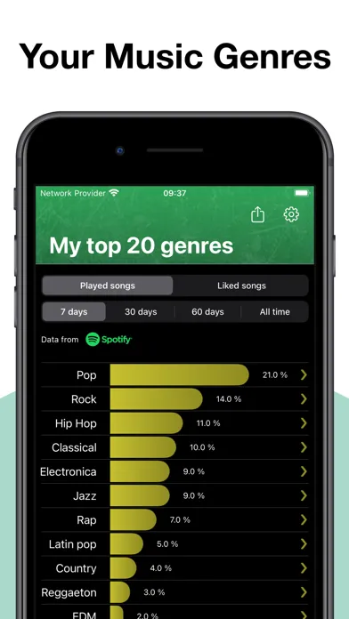Zrzuty ekranu Stats for Spotify: MTFollowers