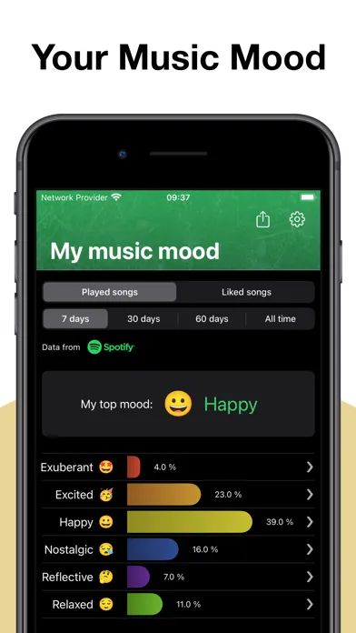 Zrzuty ekranu Stats for Spotify: MTFollowers