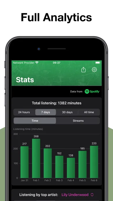 Zrzuty ekranu Stats for Spotify: MTFollowers