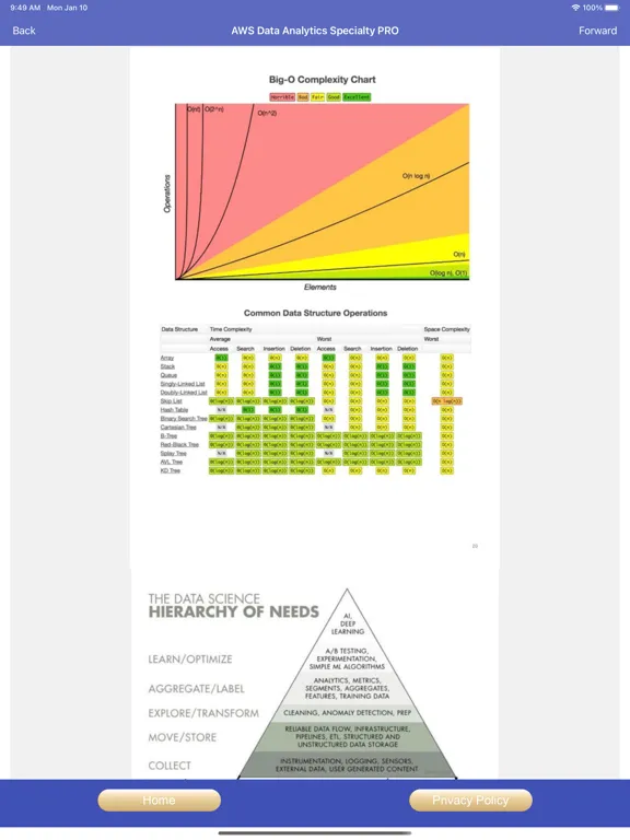 Screenshot di AWS Data Analytics Exam Prep iPad