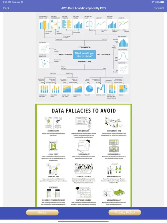 Screenshot di AWS Data Analytics Exam Prep iPad