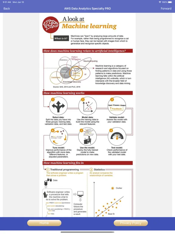 Screenshot di AWS Data Analytics Exam Prep iPad