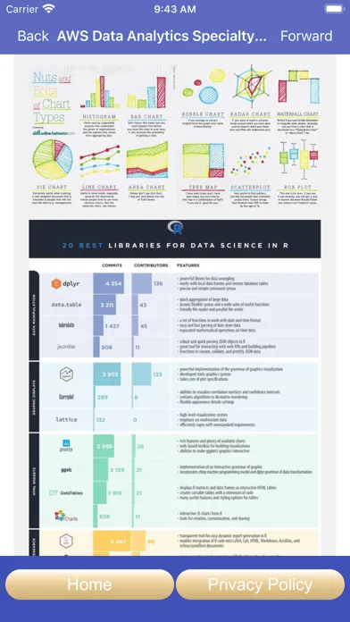 Screenshot di AWS Data Analytics Exam Prep