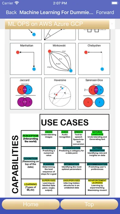 Machine Learning For Dummies P سکرین شاٹس