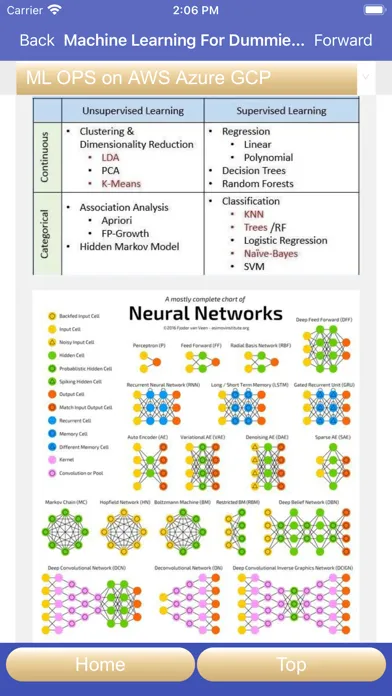 Machine Learning For Dummies P سکرین شاٹس