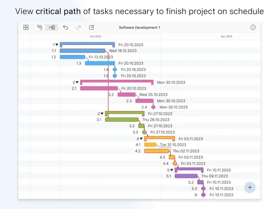 Tangkapan skrin Project Office X: Gantt chart iPad 