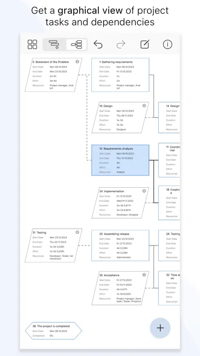 Tangkapan skrin Project Office X: Gantt chart