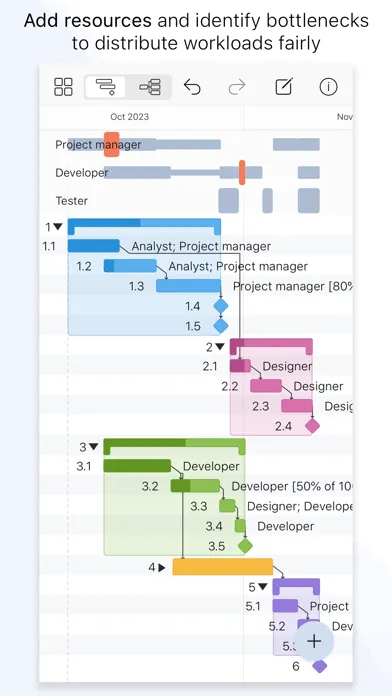 Tangkapan skrin Project Office X: Gantt chart