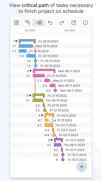 Tangkapan skrin Project Office X: Gantt chart