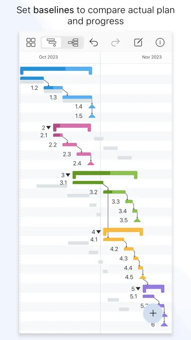 Tangkapan skrin Project Office X: Gantt chart