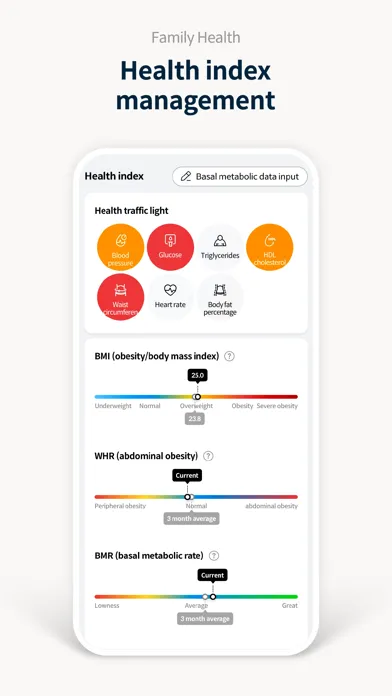 Captures d'écran de Family Health!