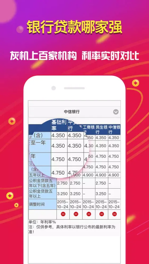 Screenshot di 贷款神器-工薪白领闪电贷款、免信审借贷宝典！