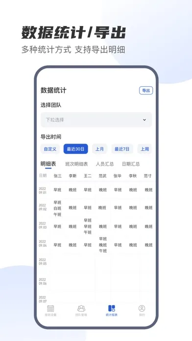 Ảnh chụp màn hình của E shift scheduling
