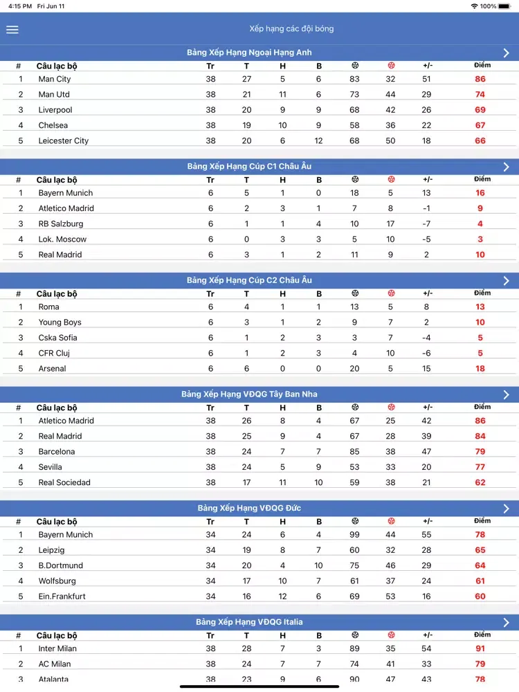 Tin Bong Da, Truc Tiep Bong Da iPad Screenshots