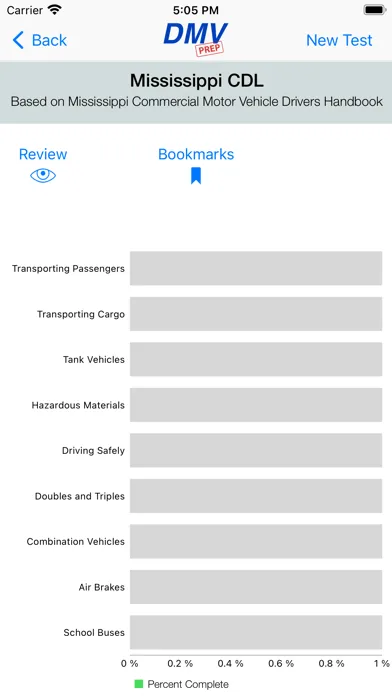Скриншоты Mississippi CDL Test Prep