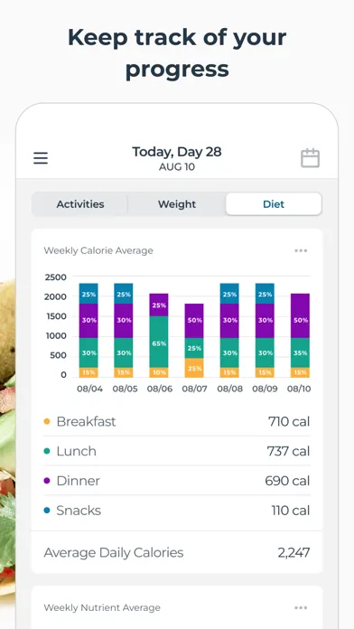 Trifecta: Diet & Weight Loss Screenshots