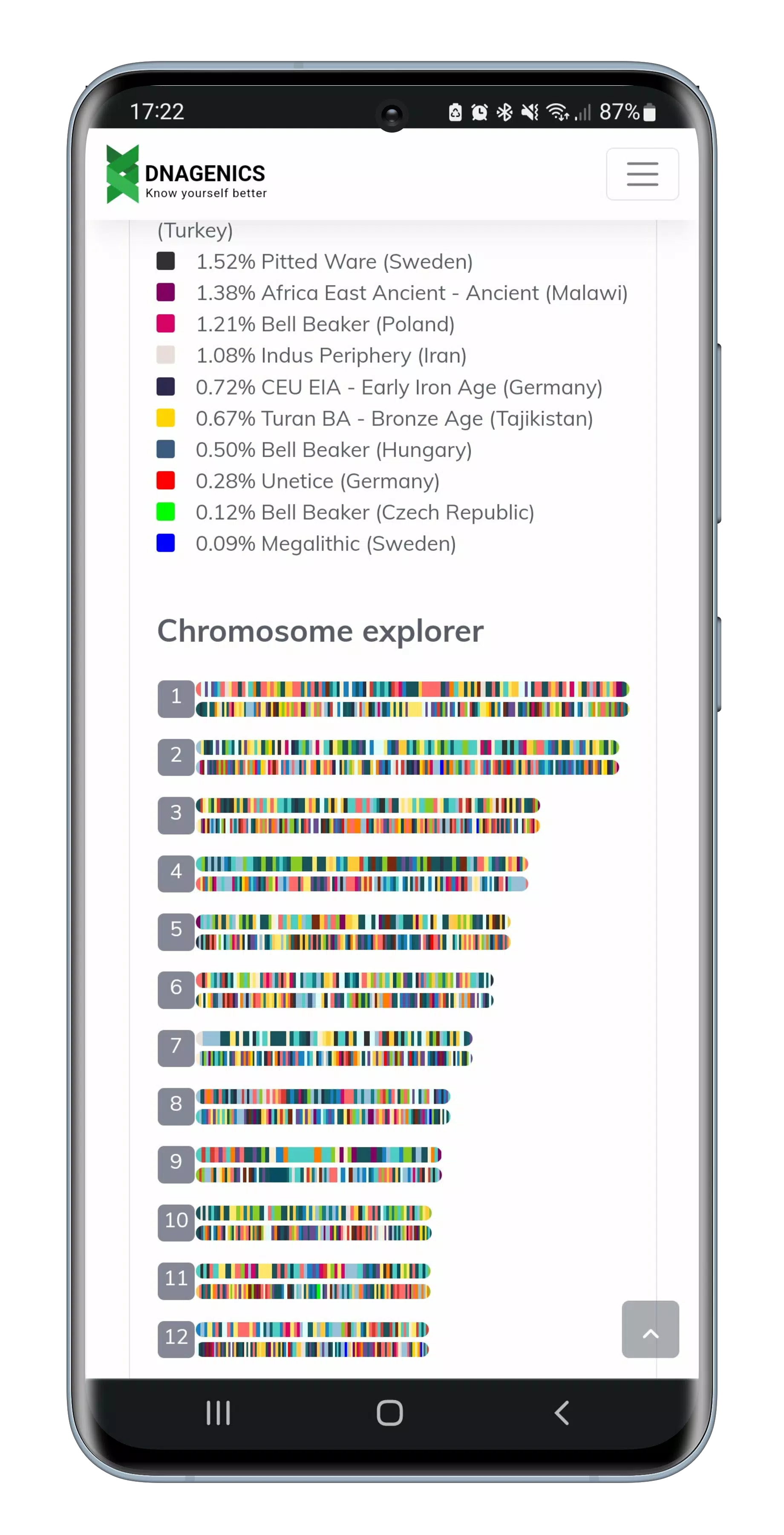 DNAGENICS Screenshots