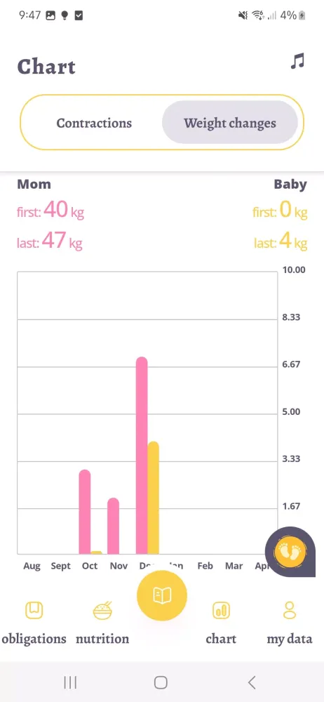 My Pregnancy Journal應用截圖