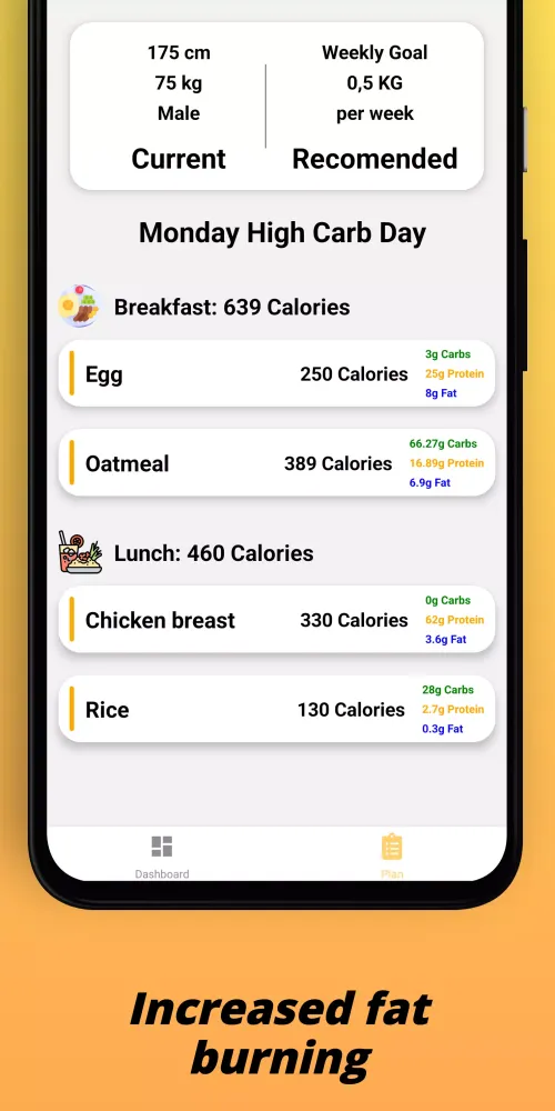 Carb Cycling Counter・Carbner應用截圖