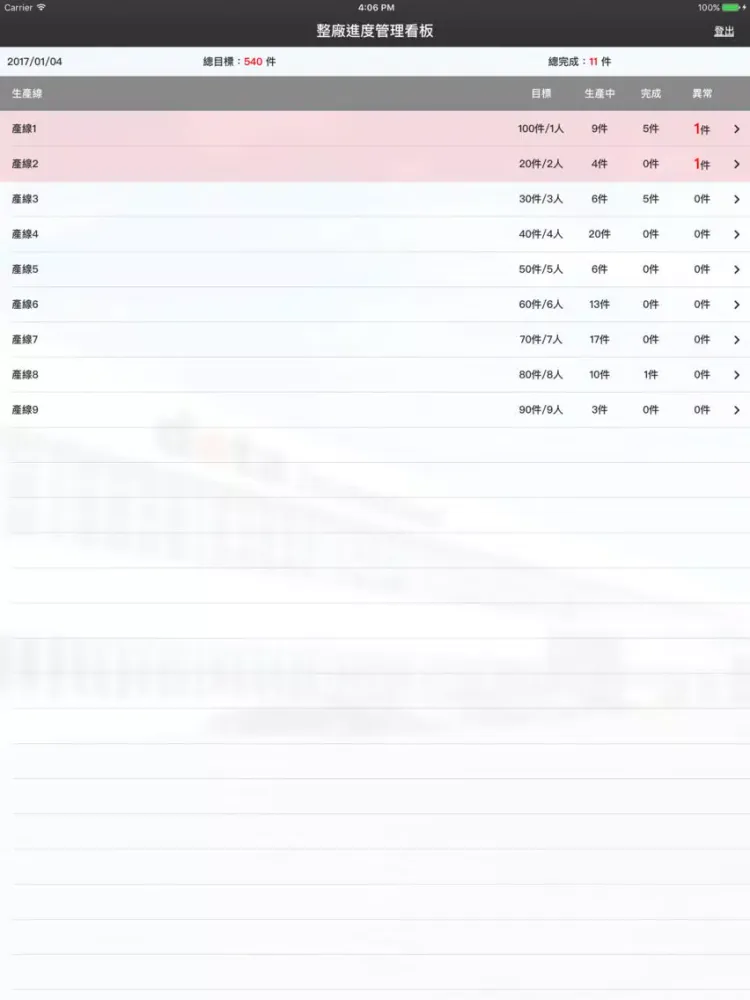 德大生產可視化 iPad  سکرین شاٹس