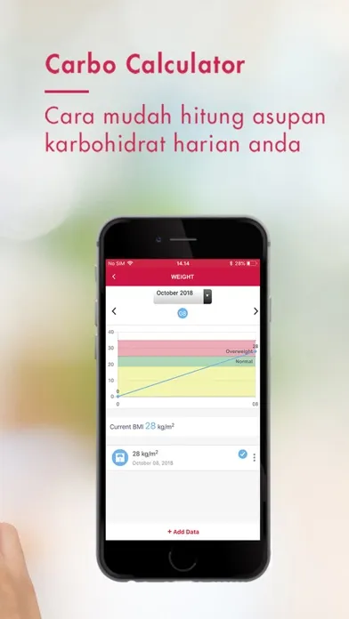 Dokter Diabetes App應用截圖