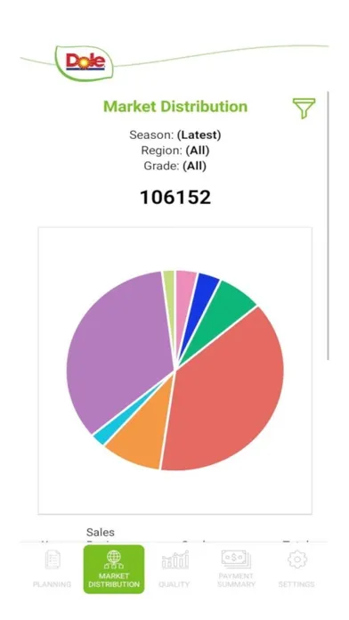 Dole SA Mobile App स्क्रीनशॉट