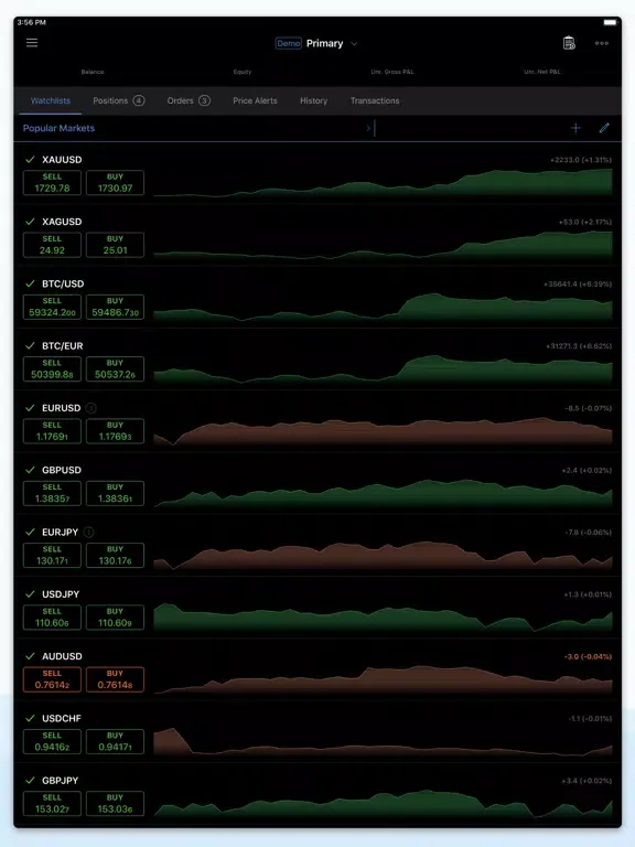 Capturas de tela do Dollars Markets cTrader iPad 