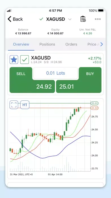 Capturas de tela do Dollars Markets cTrader