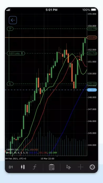 Capturas de tela do Dollars Markets cTrader