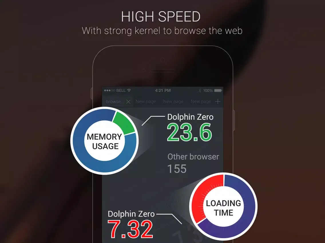 Dolphin Zero Incognito Browser -Mini Web Explorer iPad  Ekran Görüntüleri