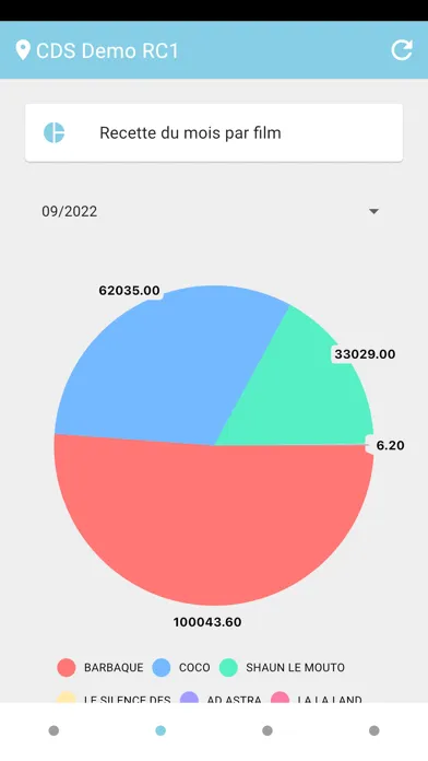 Capturas de pantalla de Cine Office Statistics