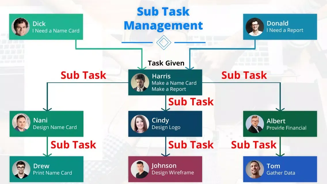 Скриншоты HR Task Management Assignment