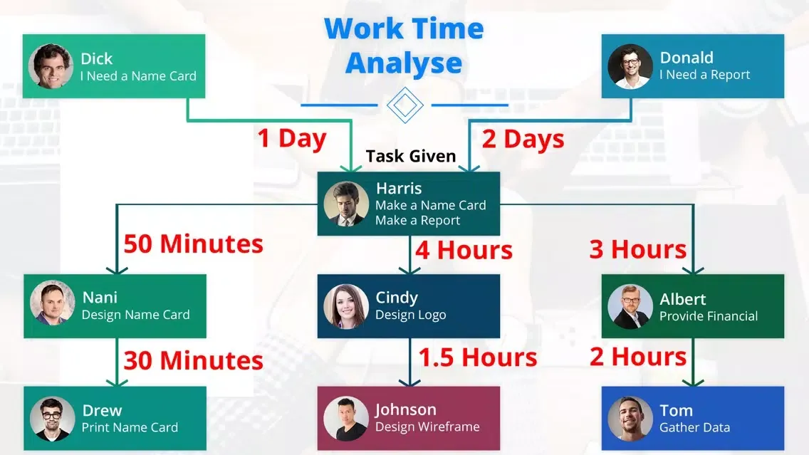 Скриншоты HR Task Management Assignment
