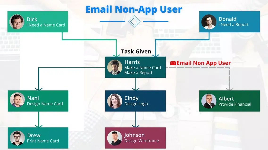 Скриншоты HR Task Management Assignment