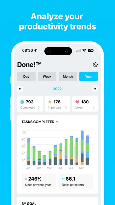 Done! - Happy Productivity Screenshots